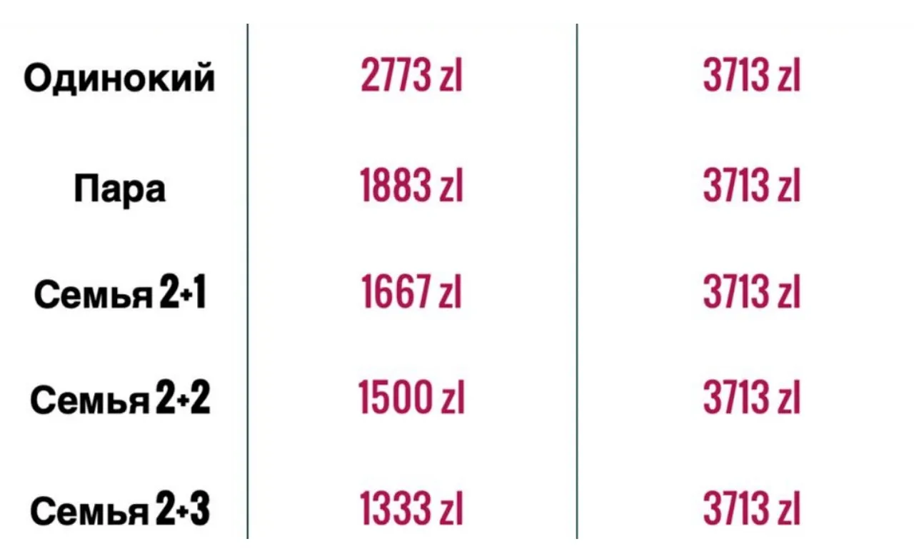кредит на квартиру в Польше